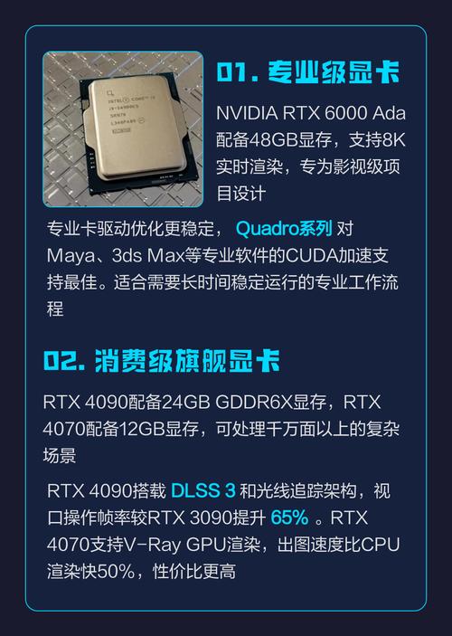 3D建模电脑配置指南