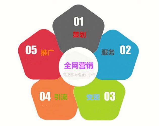企业产品网络推广方案，让产品更上一层楼