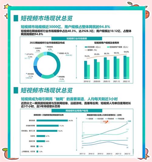 短视频内容管理的必要性
