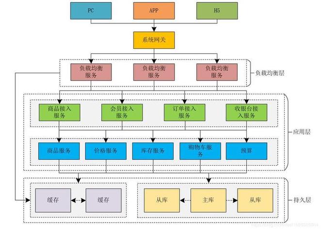 如何构建一个高效且吸引人的网站