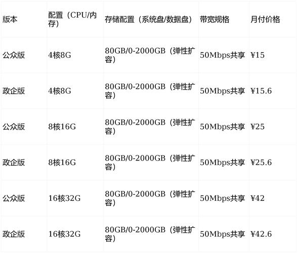 高配置电脑价格分析