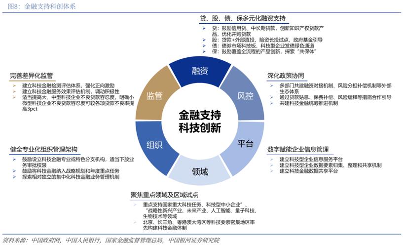 西安财务建设,构建现代化金融生态的路径
