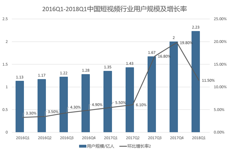 一、抖音和赞平台的市场现状
