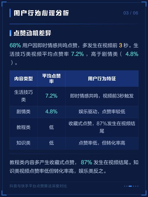 一、抖音和赞平台的市场现状