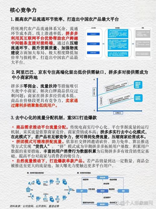 如何在抖音找到最便宜的业务模式