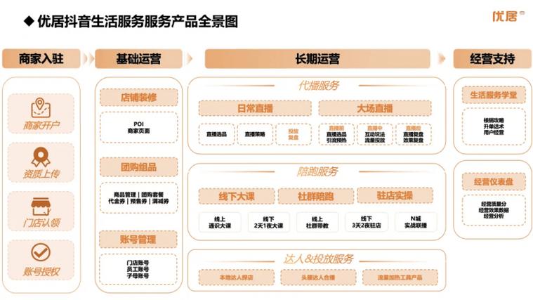 如何在抖音找到最便宜的业务模式
