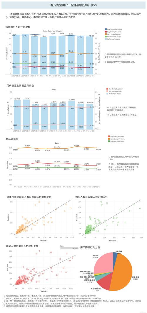 根据用户提供的数据,可以进行以下分析