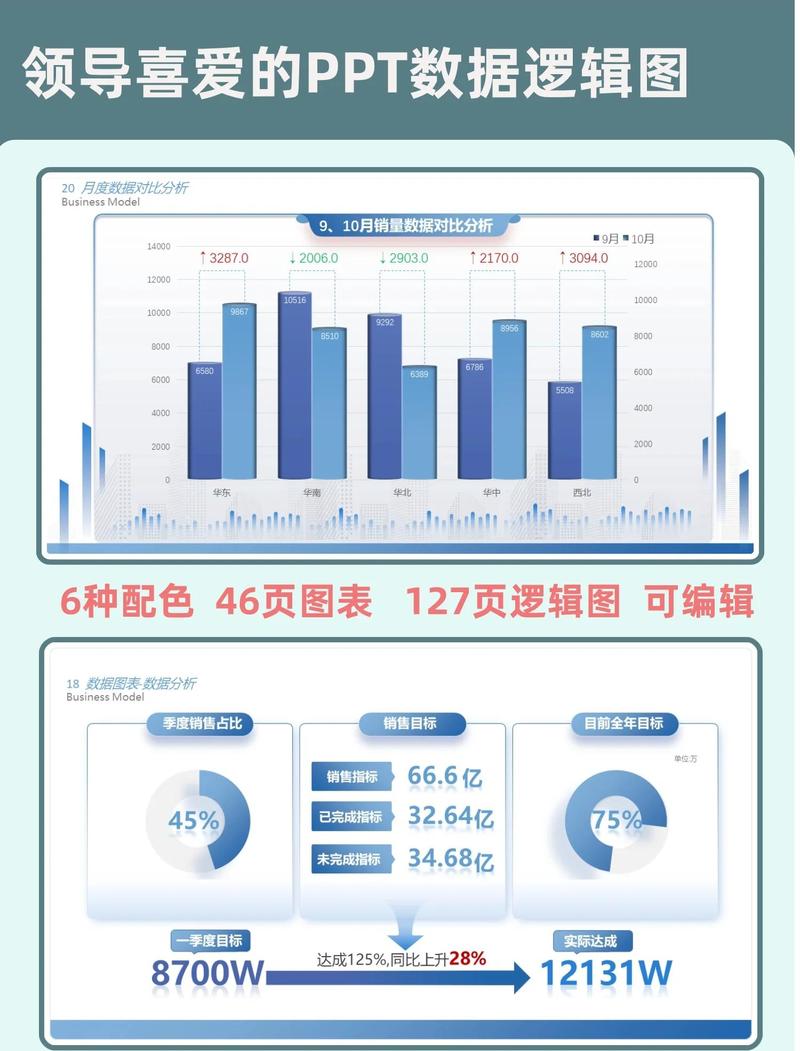 根据用户提供的数据，可以进行以下分析