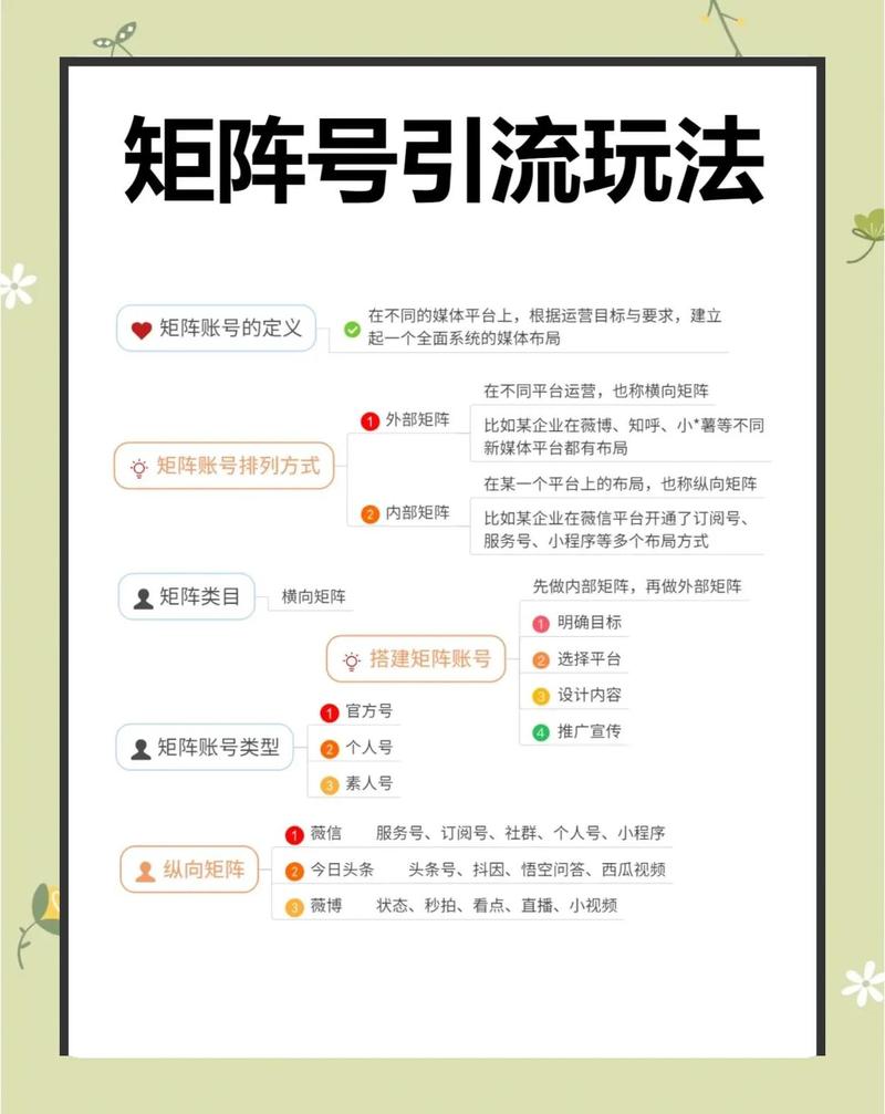 短视频平台流量分析与免费网站评论优化指南