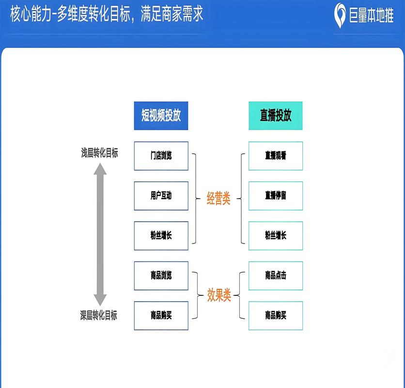 西安网络推广指南