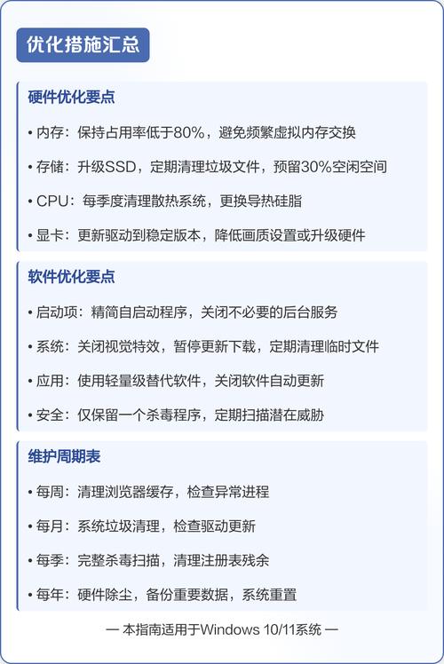 电脑卡的原因解析