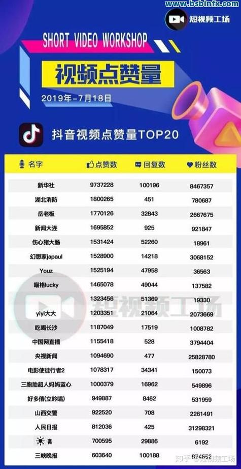 抖音秒网自助下单，限时免费，轻松获取抖音资源！