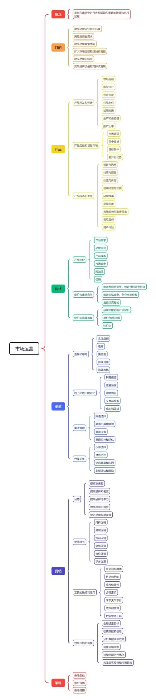 网络间接销售渠道,你了解多少?