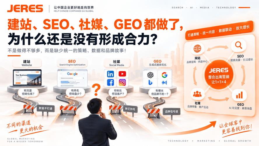 SEO指南,建站咨询服务