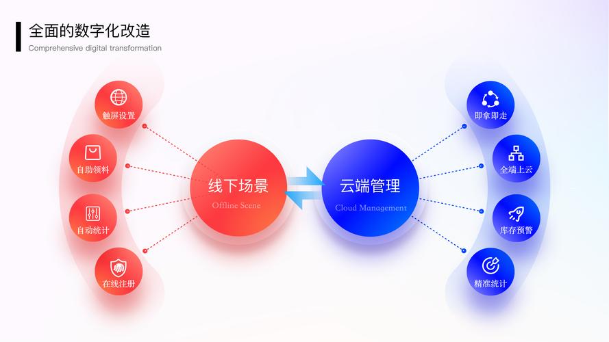 天津营销工具，精准定位，快速响应，数据驱动