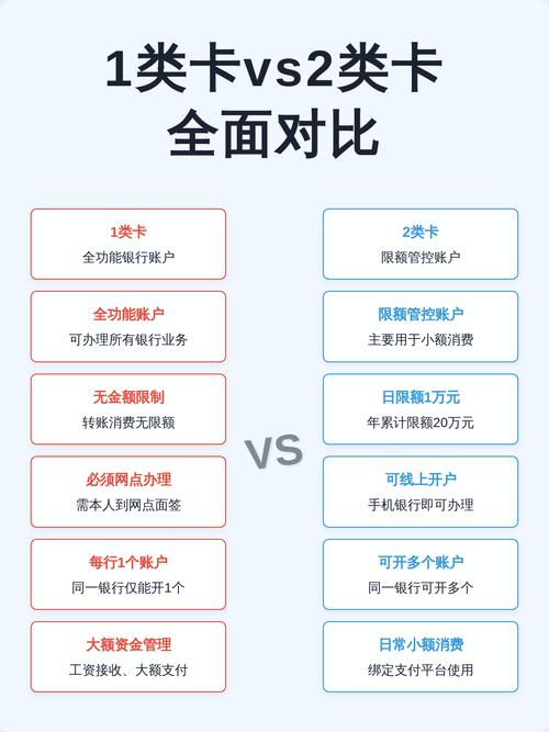 一、功能对比